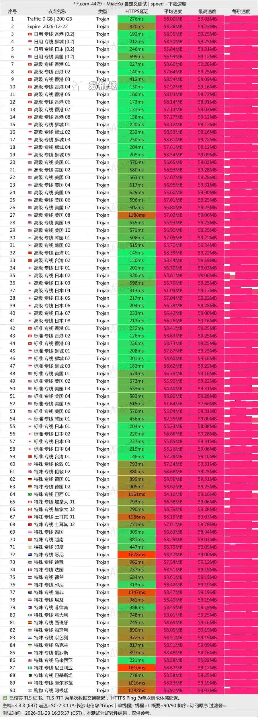YToo Speedtset 歪兔机场测速 2026-01 YToo Speedtset 歪兔机场测速 2026-01