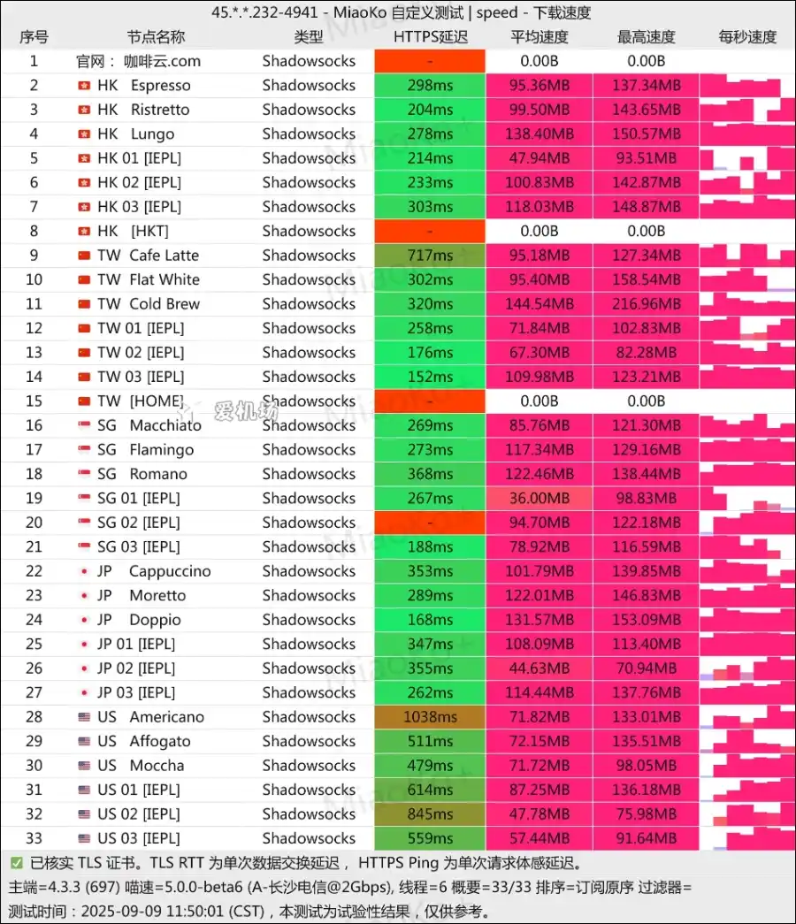 咖啡云机场测速 2025-09 咖啡云机场测速 2025-09