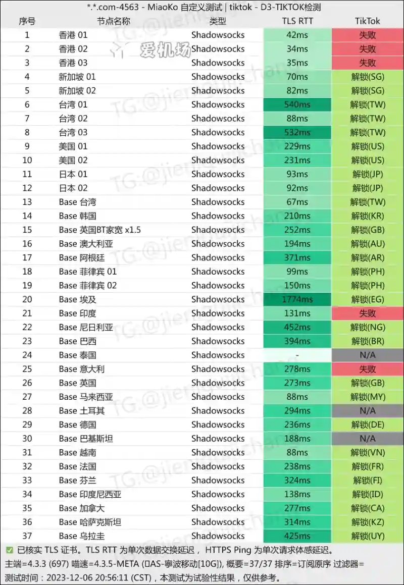 ENET 机场 TikTok 解锁测试