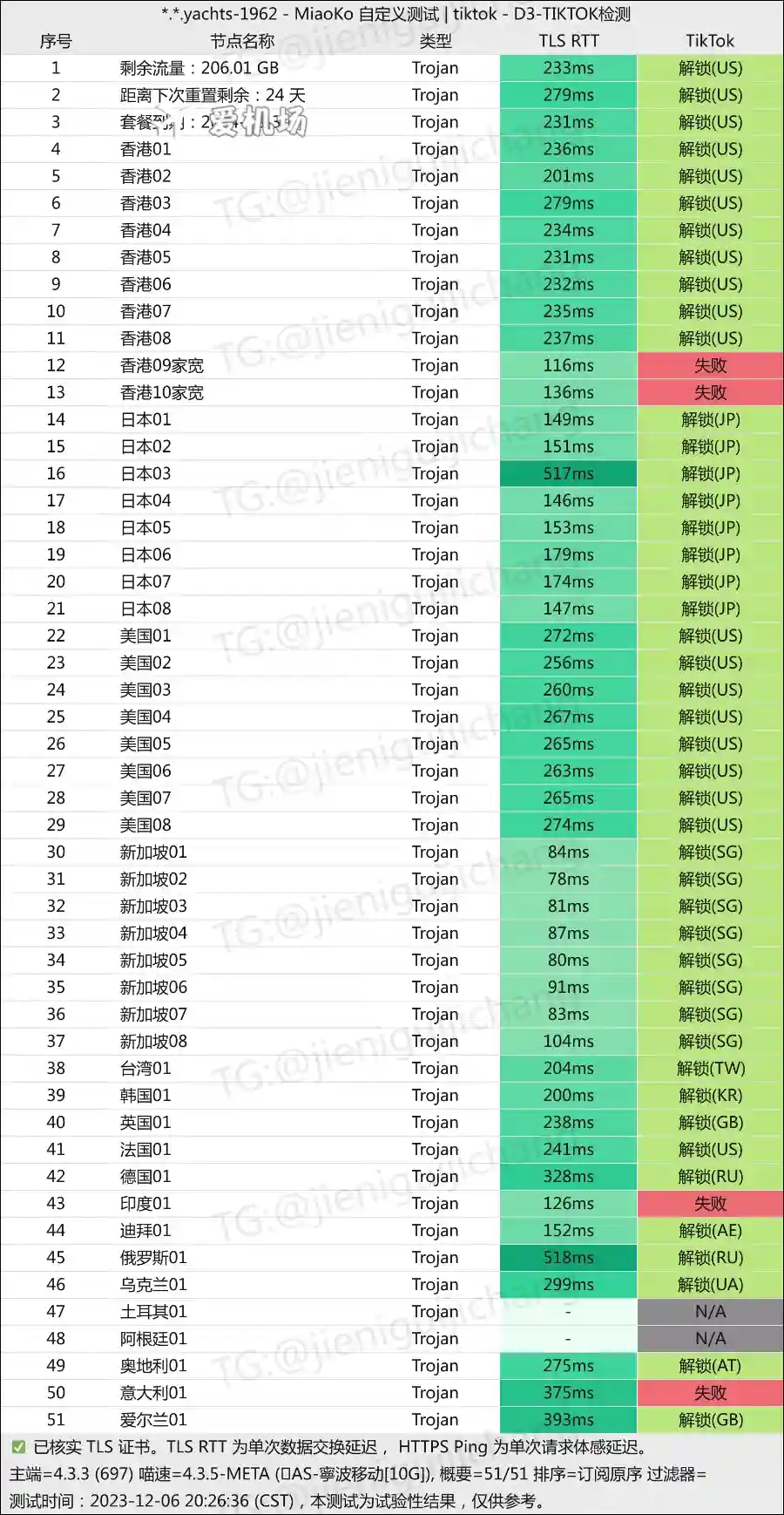 泡泡狗机场 TikTok 解锁测试