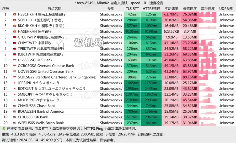 Swift 机场测速 202403