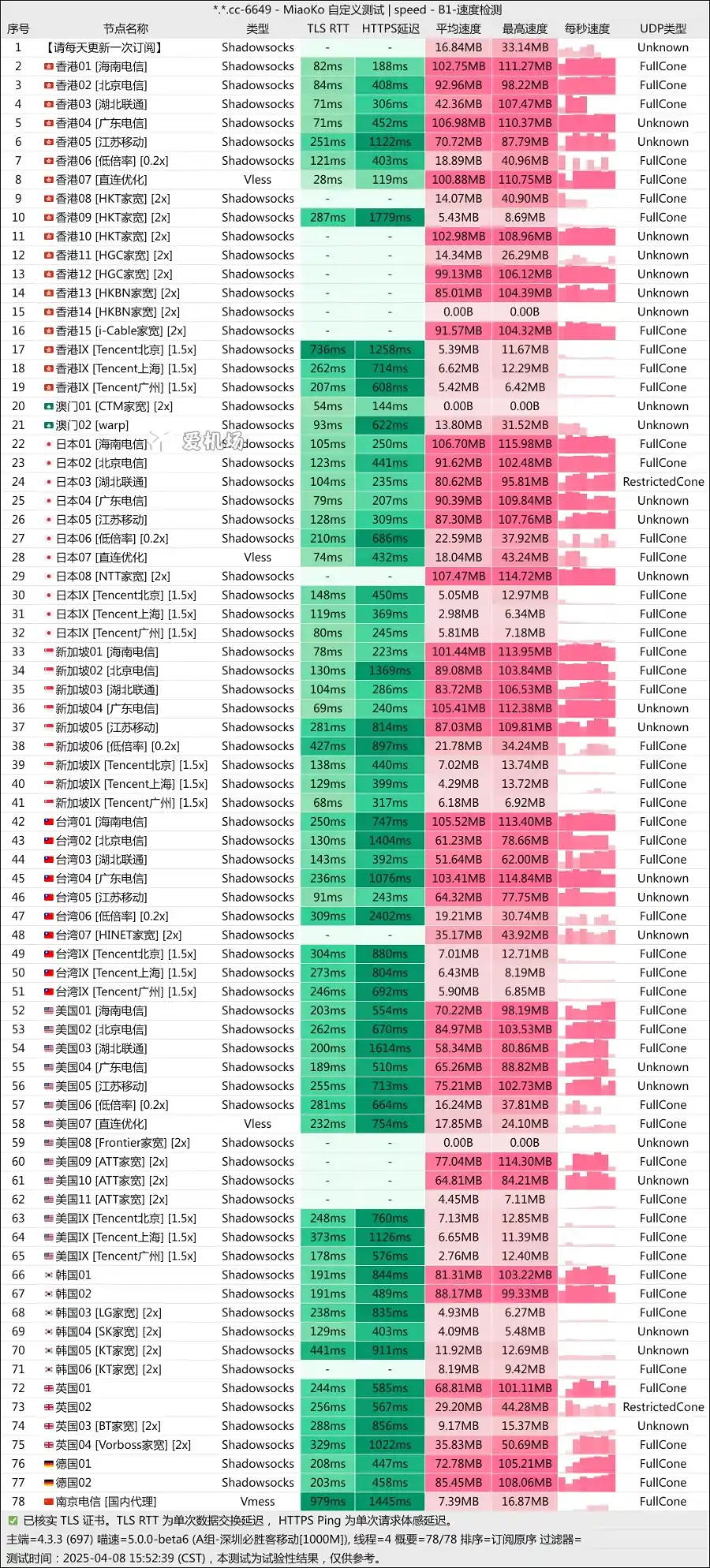 柚子兔机场测速 2025-04 柚子兔机场测速 2025-04