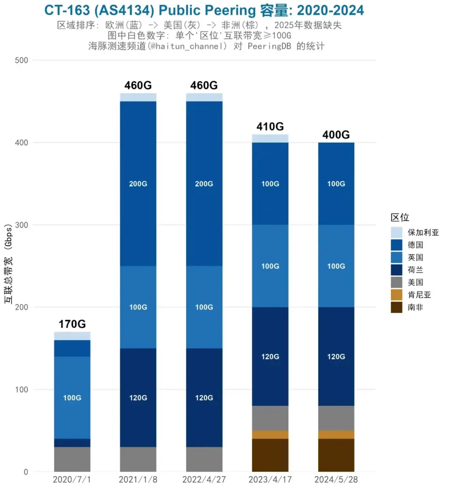 1.电信163-公共互联zh